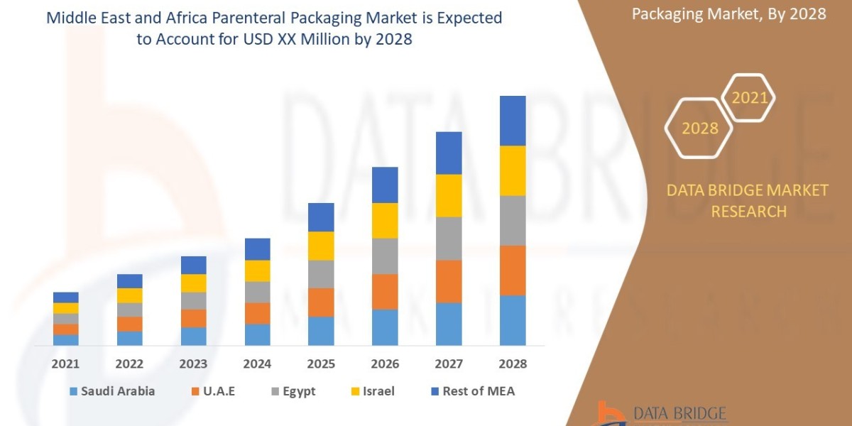How to Choose Parenteral Packaging: Compliance & Material Selection