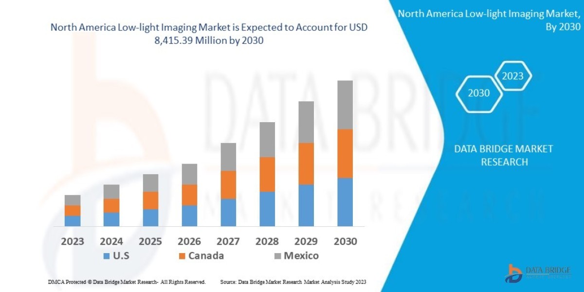 How Low-Light Imaging Works: Technology & Applications Explained