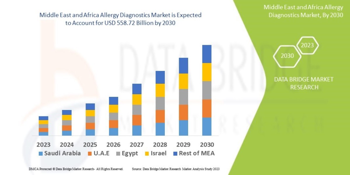Best Allergy Diagnostics Tests: Skin vs Blood vs At‑Home Kits