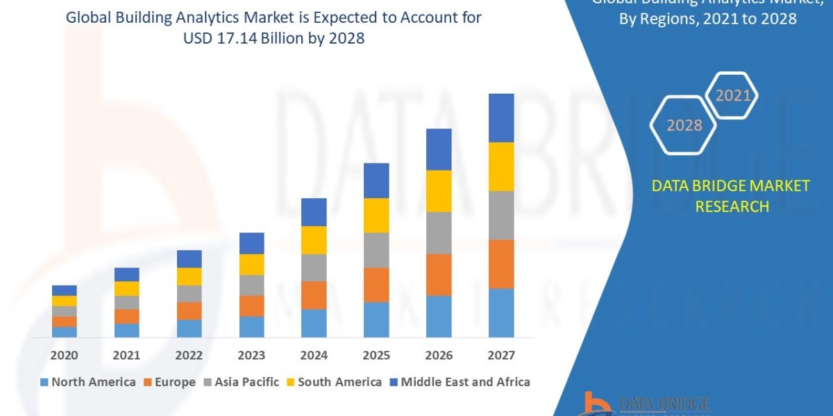 Building Analytics Market expected to reach USD 17.14 billion by 2028