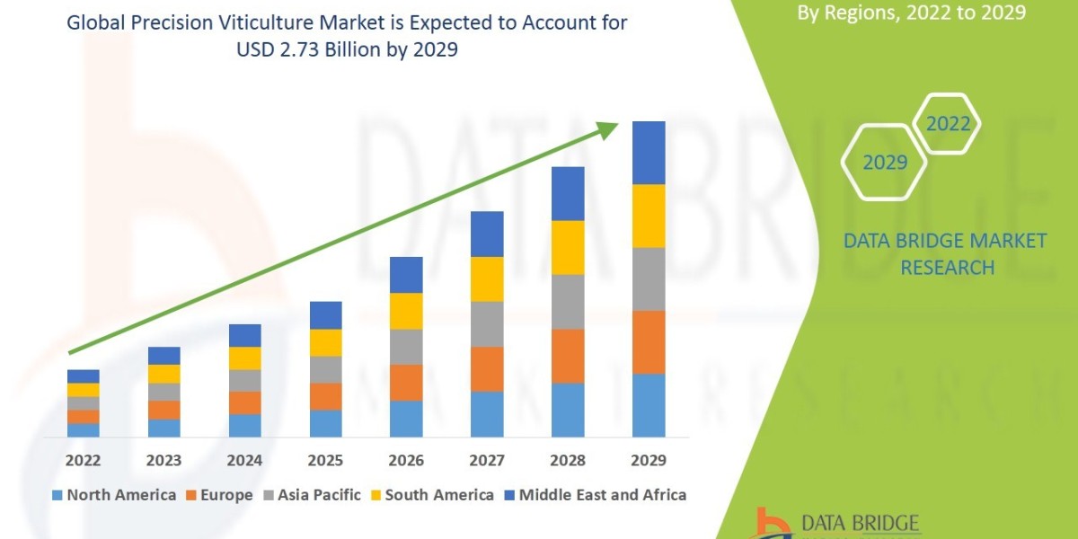 Precision Viticulture Industry: Opportunities and Forecast Period 2025 - 2032