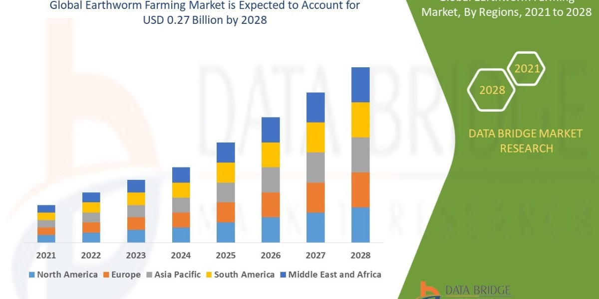 Earthworm Farming Market will project annual growth rate (CAGR) of 13.70% by 2028