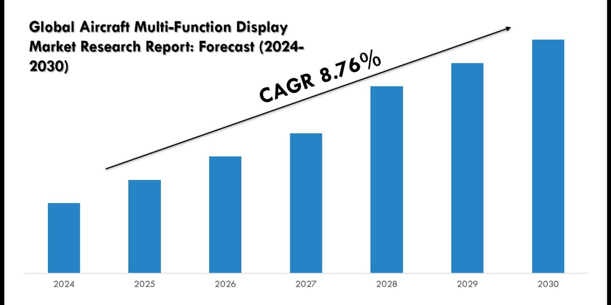 Aircraft Multi-Function Display Market Forecast, Segmentation and Key Insights