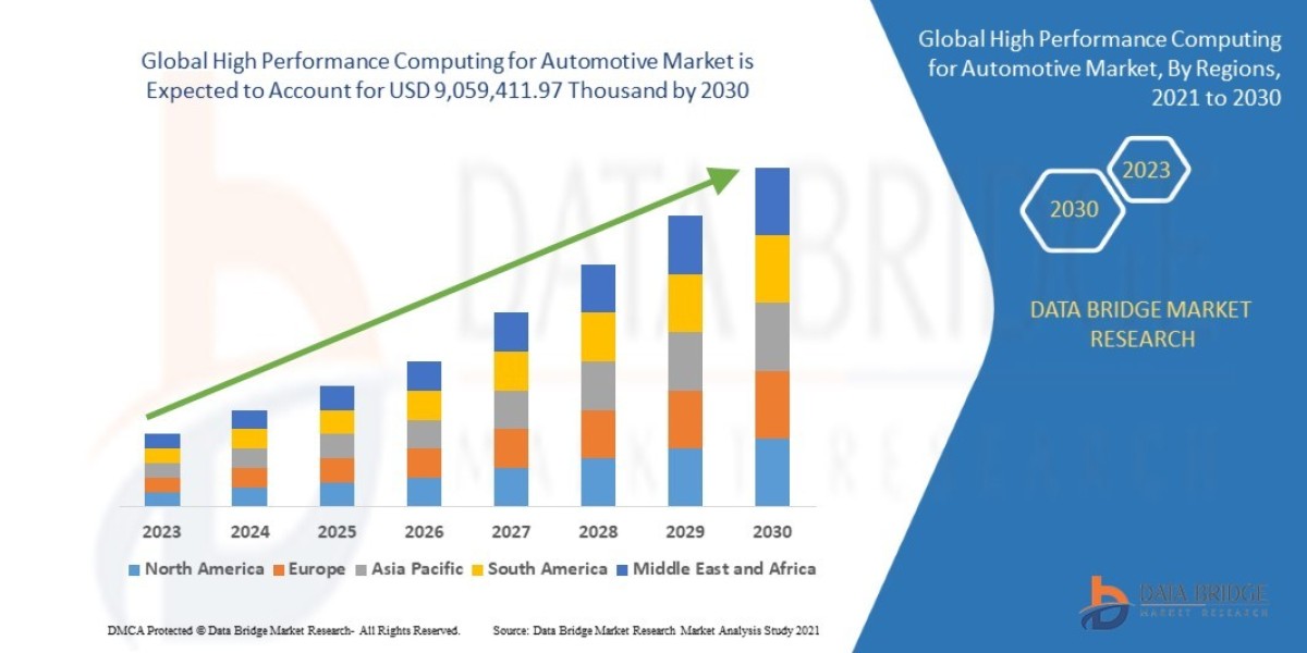 High Performance Computing for Automotive Market Emerging Technologies and Adoption