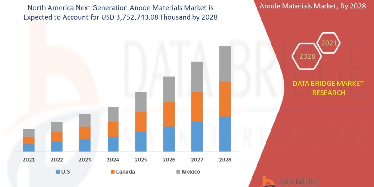 How Next-Gen Anodes Are Powering EV Battery Innovation