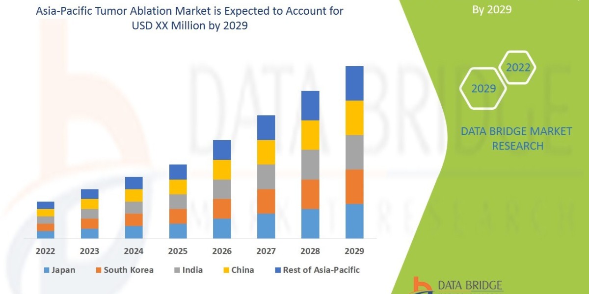 Asia‑Pacific Tumor Ablation Market Trends & Top Hospitals/Devices
