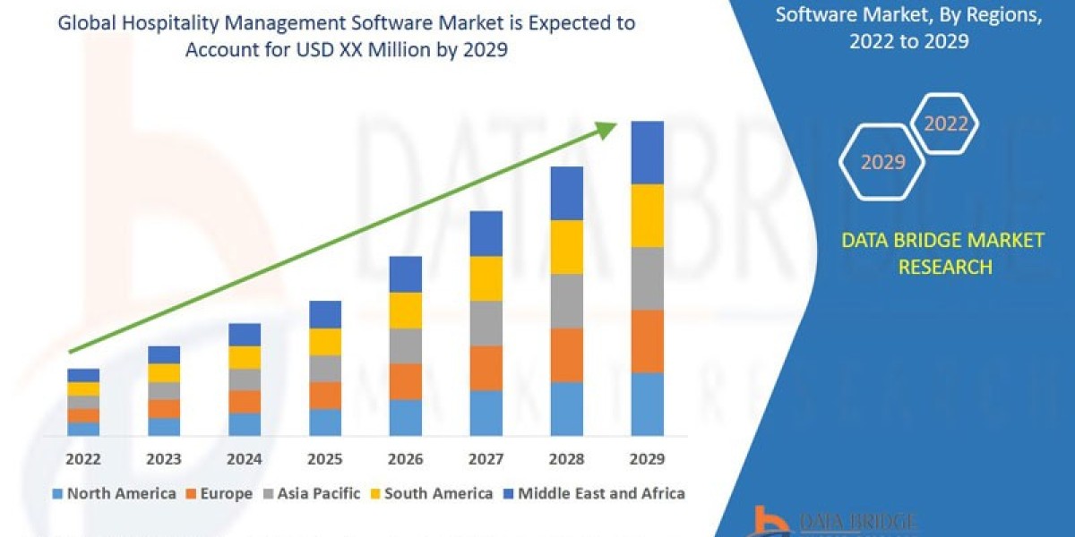 Best Hospitality Management Software for Hotels & Restaurants 2025