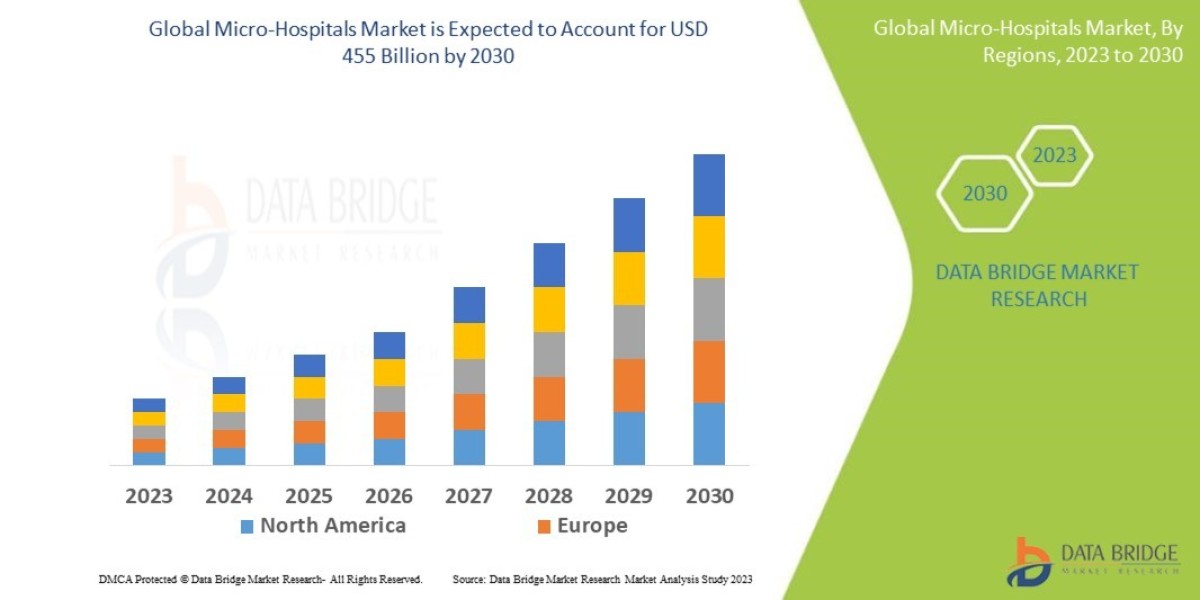 Rise of Micro-Hospitals: Benefits, Business Models & Trends in 2025