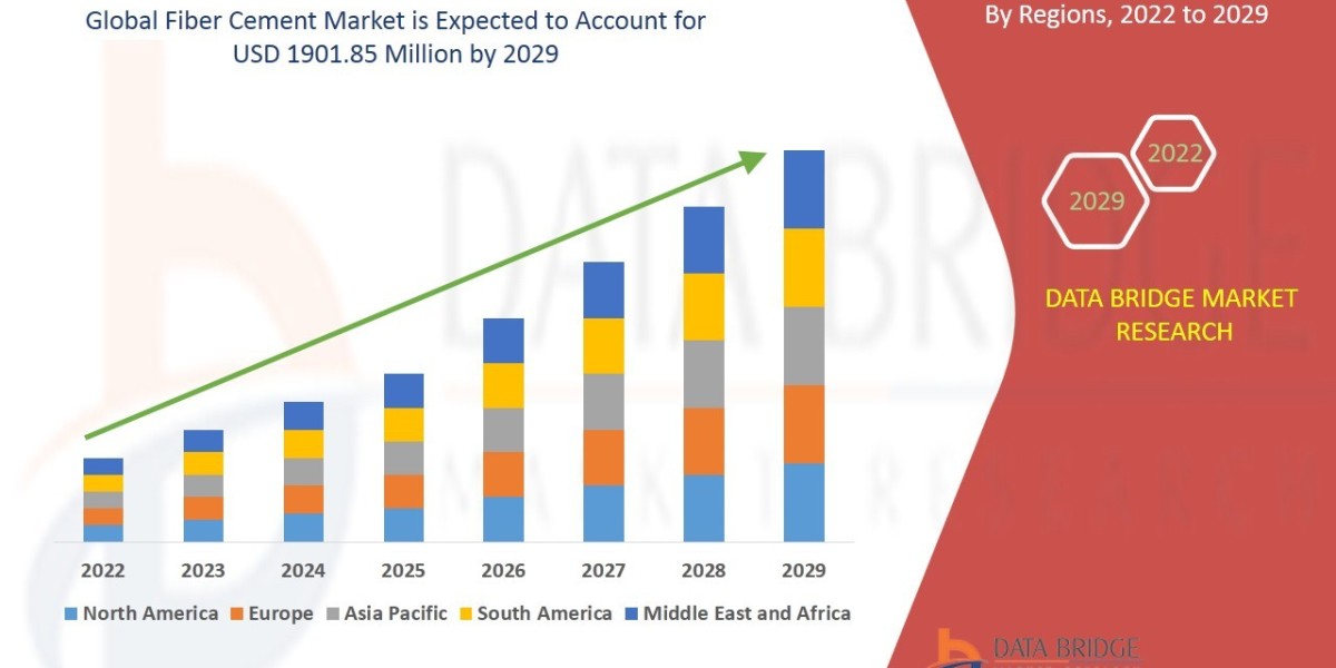 Fiber Cement Market : Size, Share, and Growth Opportunities 2025 –2032