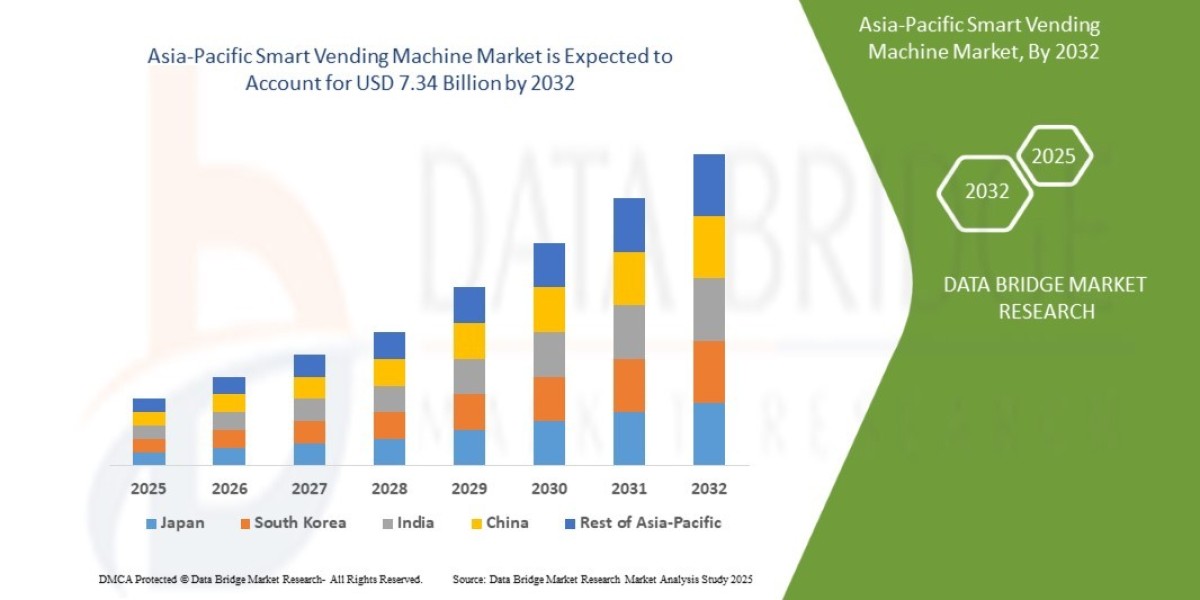 Asia-Pacific Smart Vending Machine Market projected to reach USD 7.34 billion by 2032