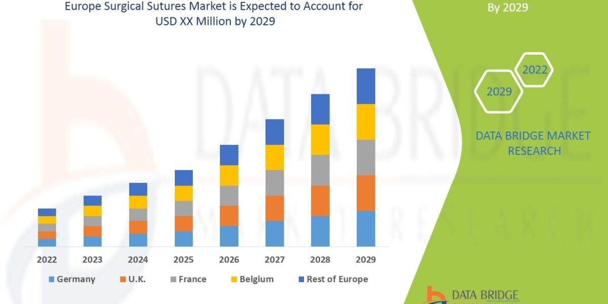 Europe Surgical Sutures Market : Insights and Growth Trends 2025 –2032