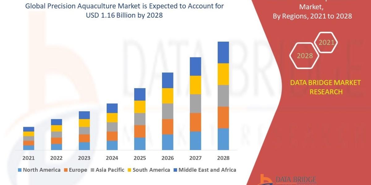 Precision Aquaculture Market : Size, Share, and Future Growth 2025 –2032