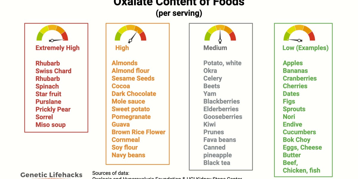 Your Complete Guide to a Low Oxalate Foods PDF: A Must-Have for Kidney Health