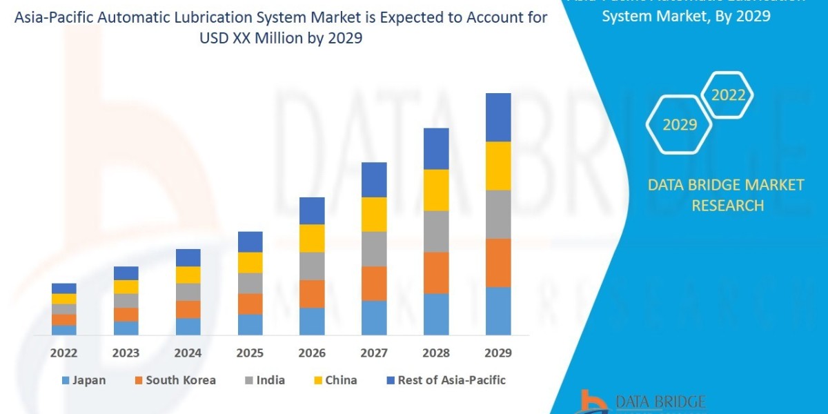 Asia‑Pacific Lubrication System Market: Forecast & Leading Suppliers